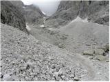 Malga Fosse - Cima Vezzana